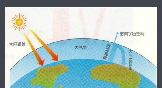 大气逆辐射是什么意思？