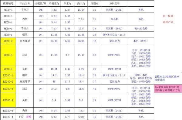 什么来自是BOM表？