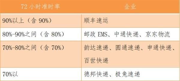 邮政总局快递投诉官网