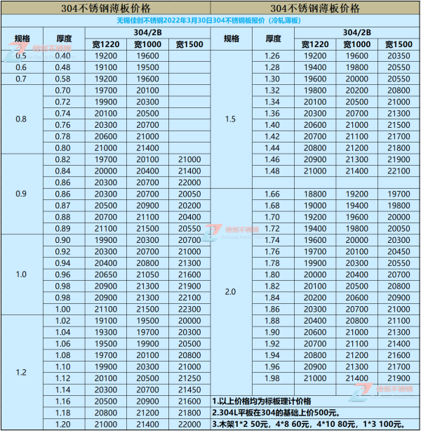 现在304不锈钢板员由持另业多少钱一吨