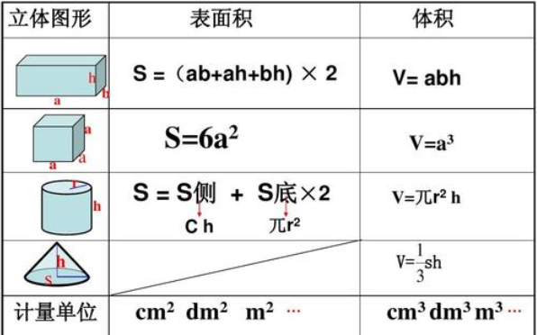 表面积是什么意思