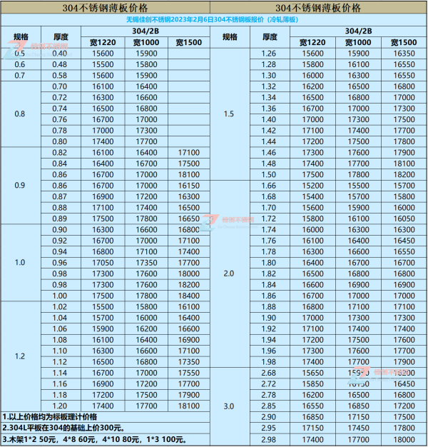 现在304不锈钢板员由持另业多少钱一吨