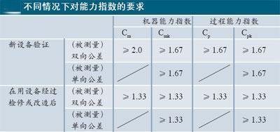 什么是CMK？机器能力指数CMK是什么意思？CMK计算公式？与CPK区别