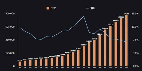 平均数增长率公式怎么推导出来？