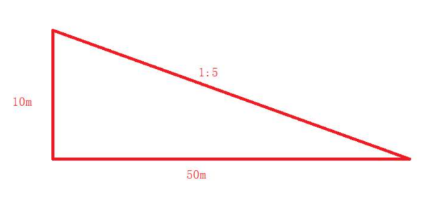 坡比1:1.5是什么意思？