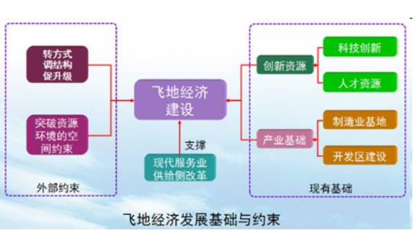 什么是山“飞地经济”？