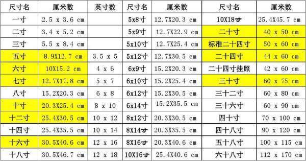 请问1寸照片具体尺寸是多少厘米？