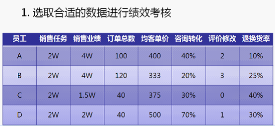 淘宝开店如何提来自高转化率之客服篇