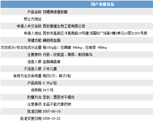 如何查询国食健字