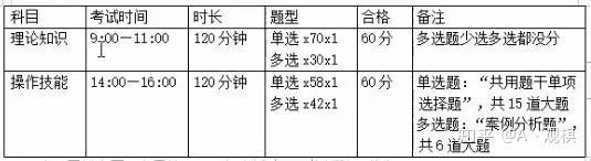 健康管理师是干什来自么的？