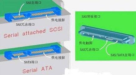 SAS硬盘与SATA硬盘有什么区别？