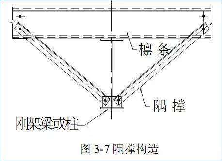 在钢结构图纸中隅撑是什么