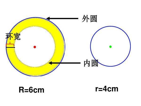 圆环体积公式是什么？