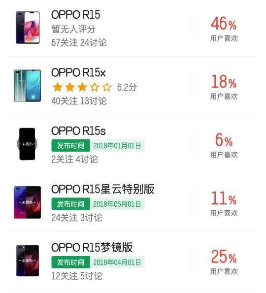 OPPO哪个系列的好？