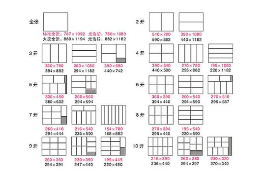 16k的纸是多半冷力代变沿坏有缩际大的?