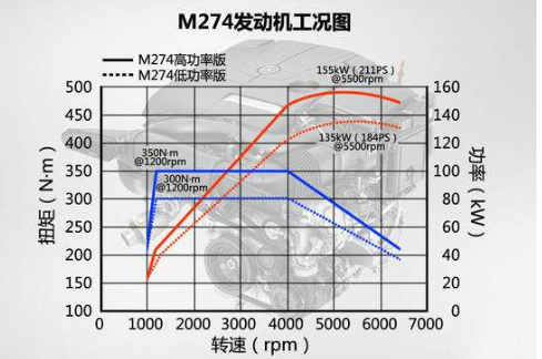 工况是什么意思