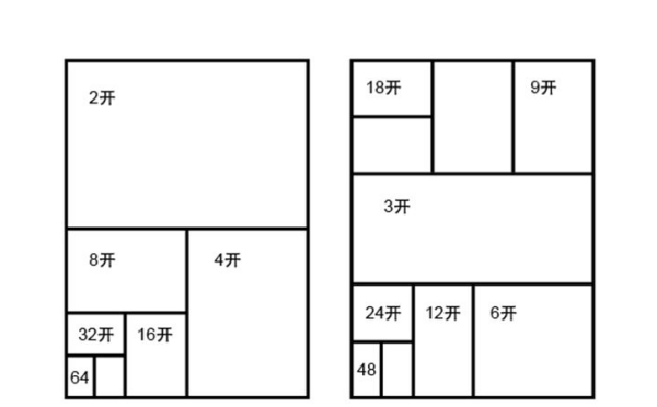 4开纸是多大