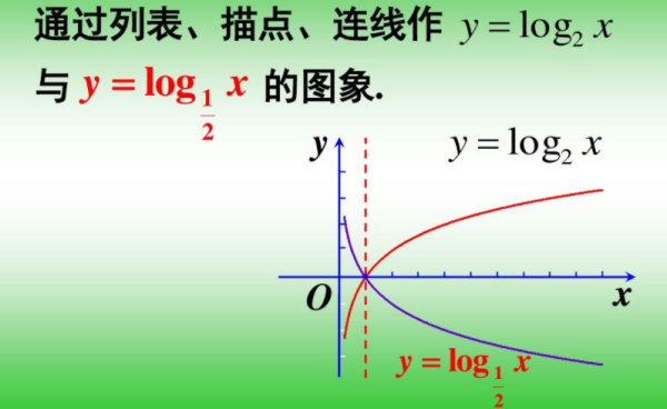 log和lg的区别是什么？