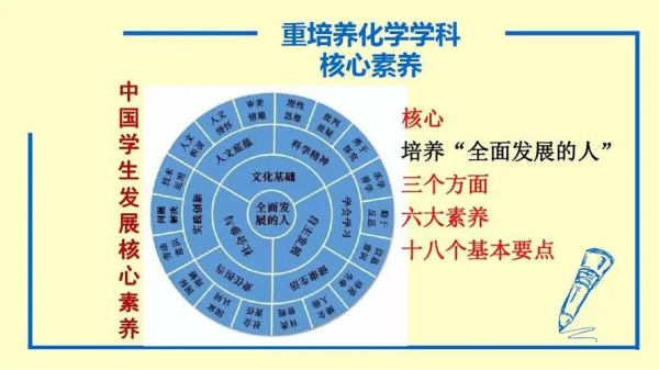 学科素养包括哪些方面?