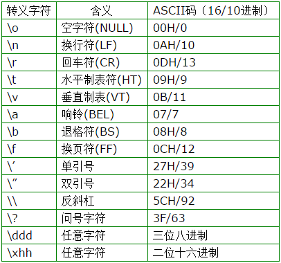 C语言转义字符