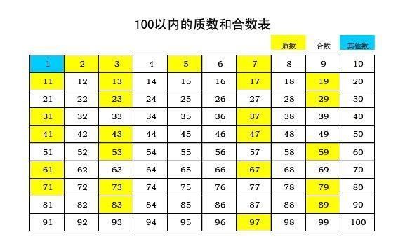 3的倍站示倒数有哪些