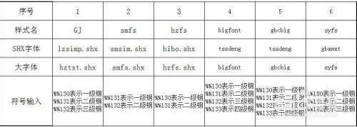 cad钢筋符号字来自体怎么安装