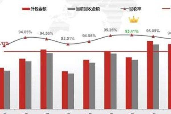 目标达成率的公式是什么？