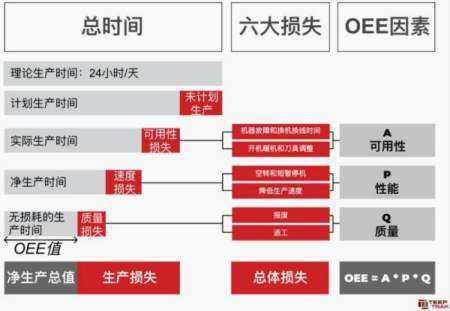 OEE全化课并界温程货代表什么意思？