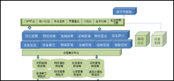 项目法人是指什么来自？