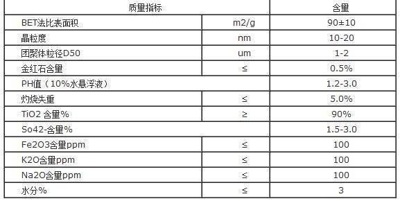 质量指标有哪些？