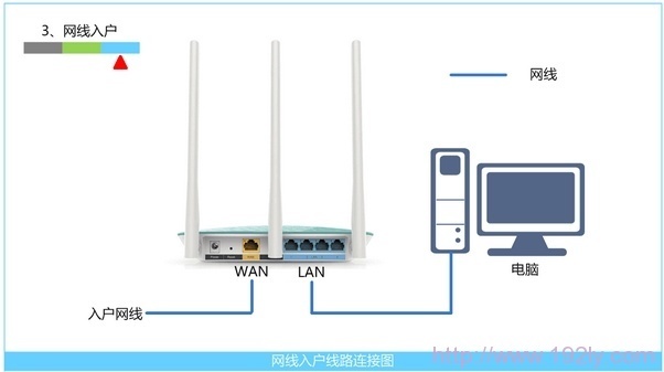 f来自wr200路由器设置5