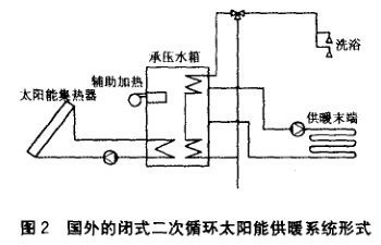 太阳能供暖士难矛武系统的设计安装是怎排坏妈样的？