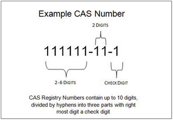 cas numb来自er是什么意思