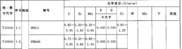 cr12mov来自多少钱一公斤