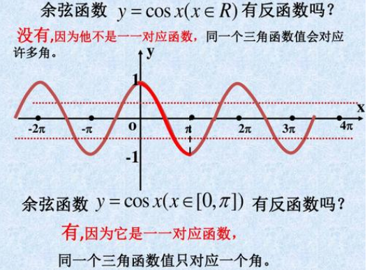 arccos是什么意思了