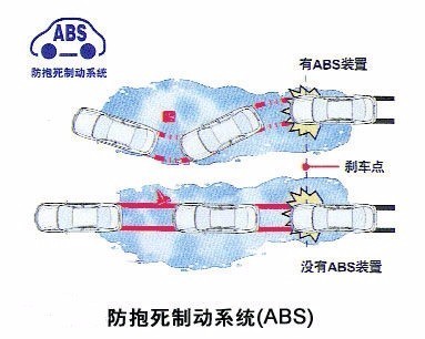 汽车中的ABS系统是什么意思?