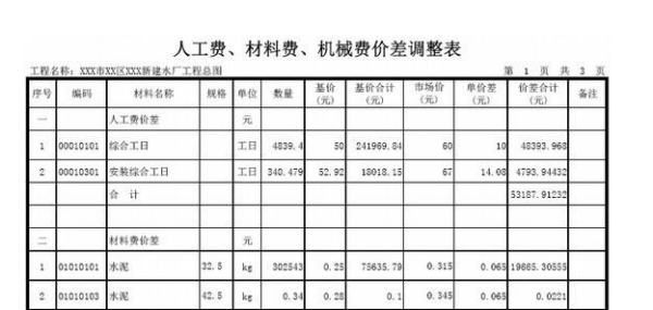 材料来自费包括哪些内容?