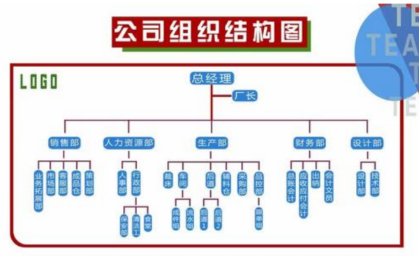 影粮映内接附收响组织结构设计的因素有很多比如