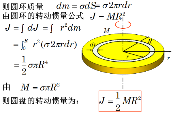 转动惯量计算公争唱南言式