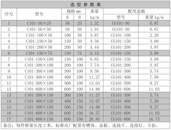 桥架规格有什么？