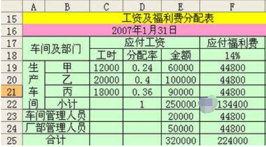 计提工资是以实发工资计提还是应发工资