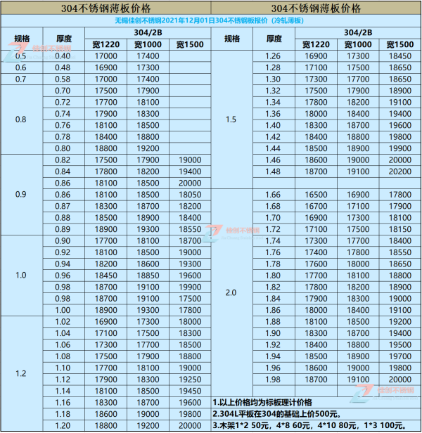 现在304不锈钢板员由持另业多少钱一吨