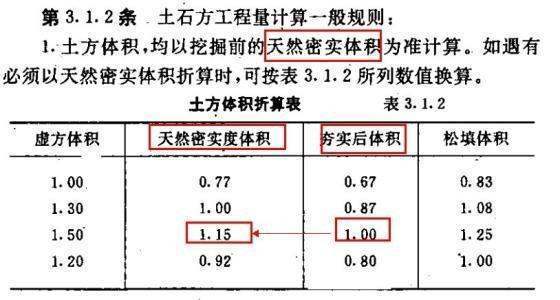 1立方土等来自于多少吨？