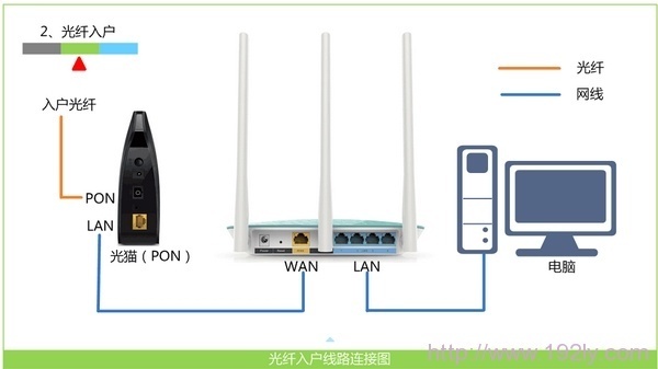 f来自wr200路由器设置5