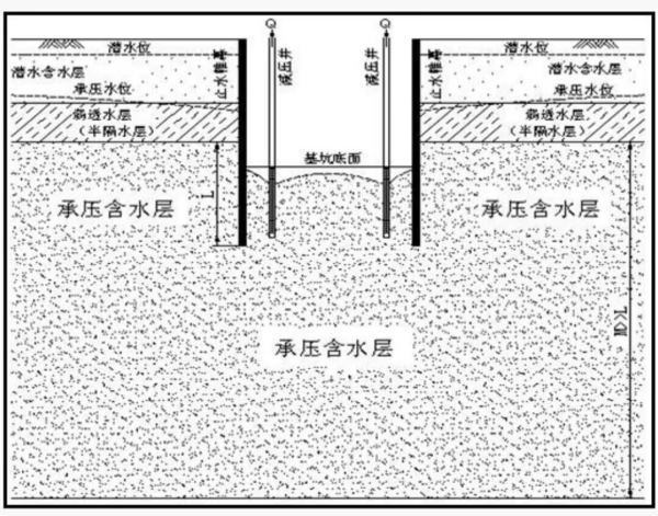 截水帷幕包丝洋红消好形宗身究学括