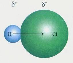什么是极性共价键？什么是非极性共价键？来自