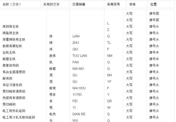 材料牌号是什么？材料牌号08al又是什么意思？