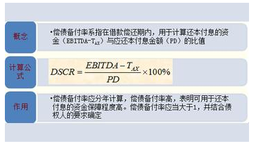 偿债备付率计算公式是什么？