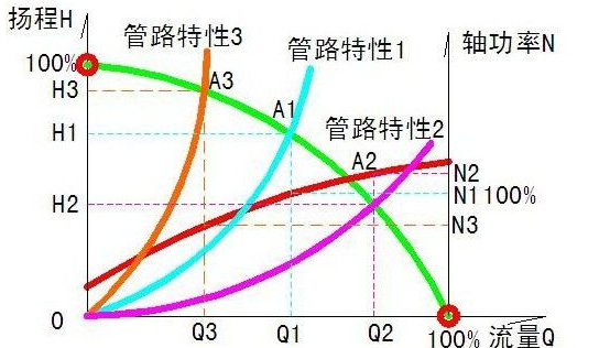 1.5匹大约等于多少瓦？