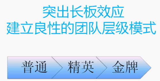 淘宝开店如何提来自高转化率之客服篇